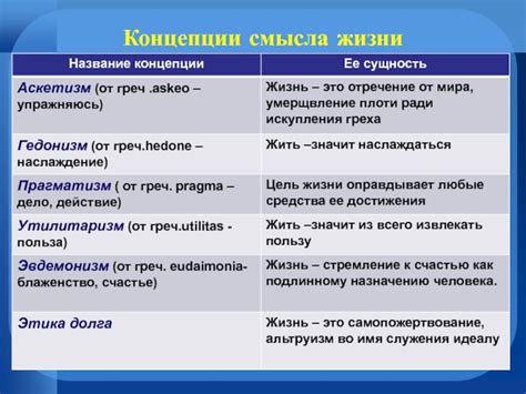 Концепции смысла жизни в разных религиях