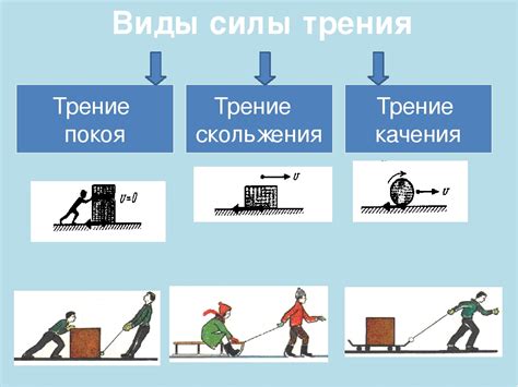 Концепция силы трения и ее влияние