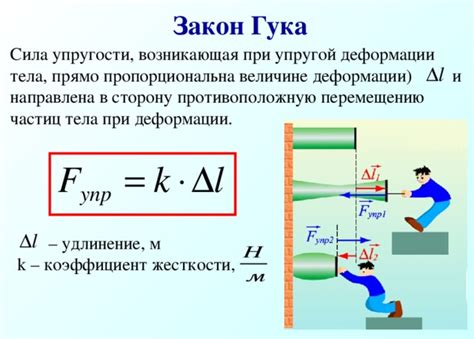 Концепция упругости тела