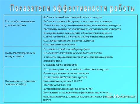 Кооперативная работа и рост профессионального уровня