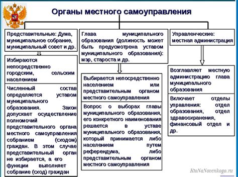 Кооптированные представители в органах местного самоуправления