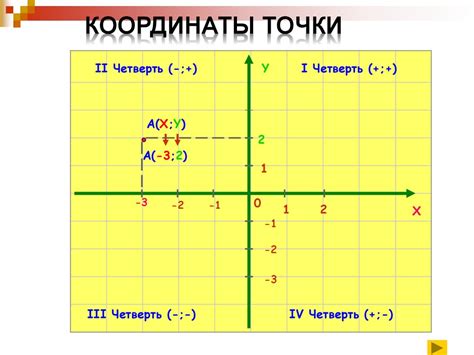 Координатная плоскость: базовая информация