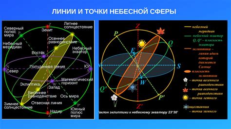 Координаты и небесные объекты