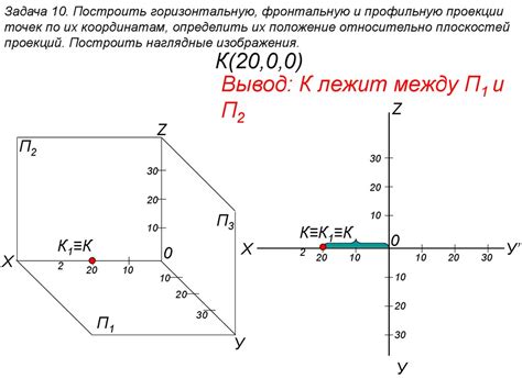 Координаты проекции точек: определение и применение