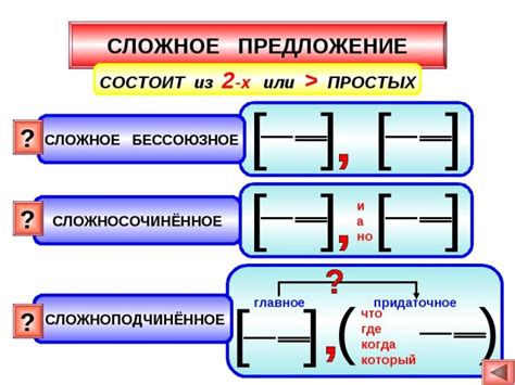 Координационная связь в сложном предложении