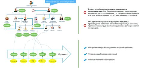 Координация деятельности различных отделов компании