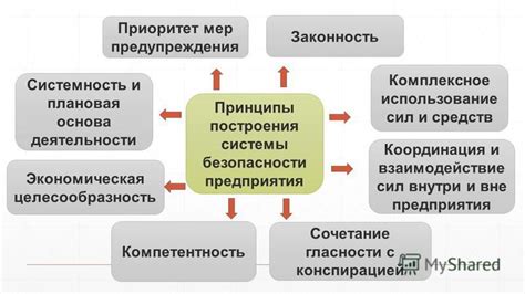 Координация сил и средств обеспечения безопасности