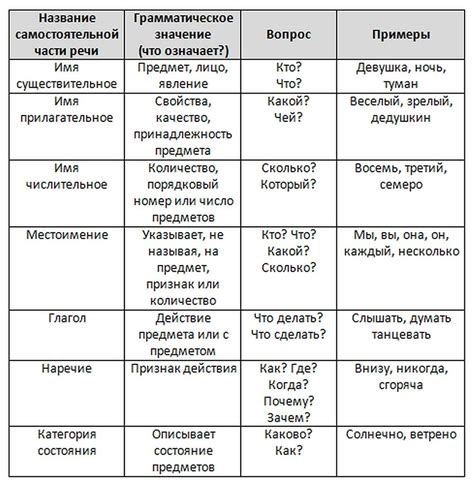 Корень каз в обиходной речи