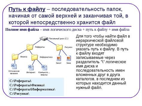 Корень файла: важная часть файловой системы