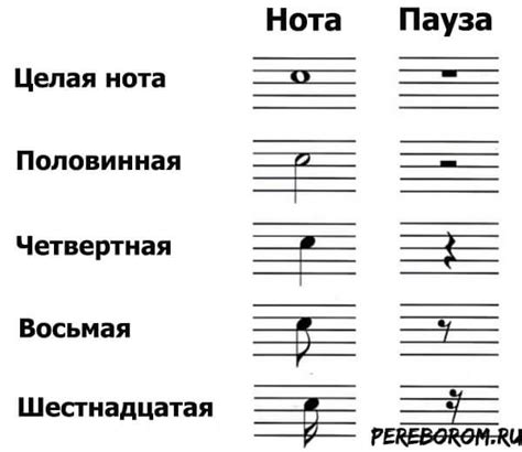 Корневая нота в музыкальных жанрах