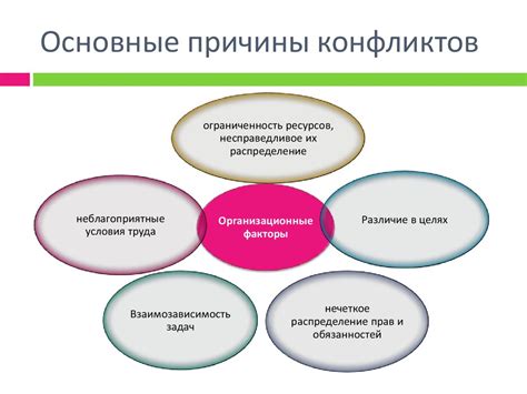 Корни и причины конфликтов в отношениях людей и способы их преодоления