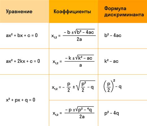 Корни уравнения: основные понятия и определения