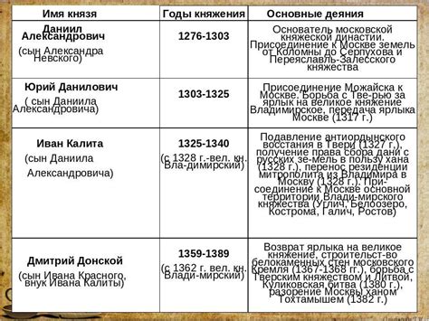 Королевская династия и судьба Александрова: долгая история и значительные последствия