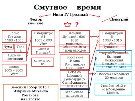 Короли и их обязательства перед народом