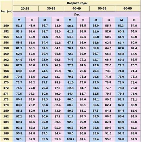 Короткий рост - чем он определяется?