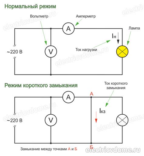 Короткое замыкание в цепи