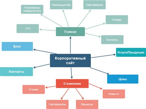 Корпоративный цвет: что это