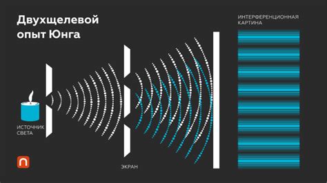 Корпускулярно-волновой дуализм: что это значит?