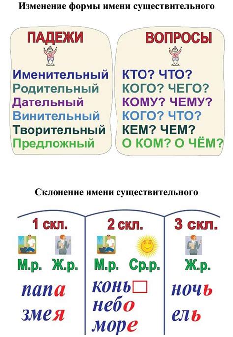 Корректное указание формы имени существительного: советы и примеры