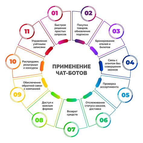 Корреспондируются: сферы применения