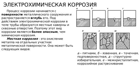 Коррозия и окисление поверхности