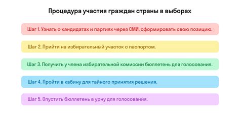 Косвенные выборы: определение и принципы