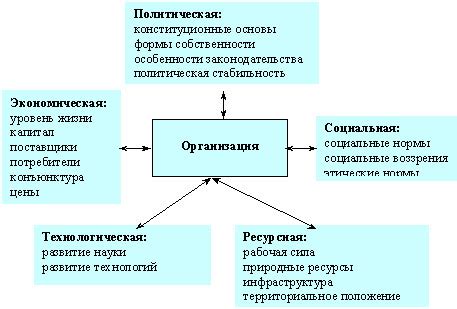 Косвенные факторы и их роль в науке