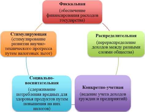 Косвенный интерес: примеры и объяснение