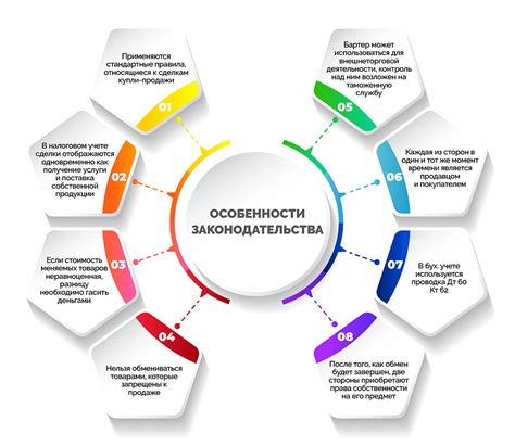 Космический бартер: что это такое и как это работает?