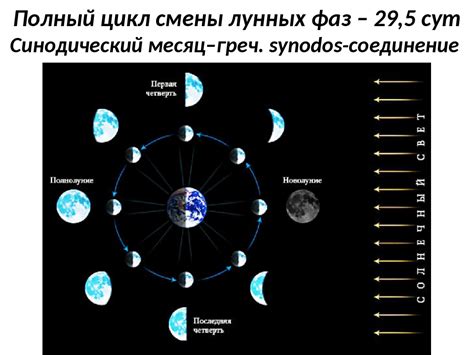 Космический цикл и Луна