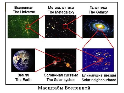 Космологические представления