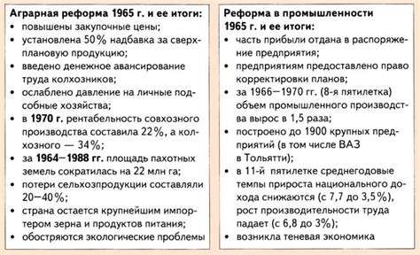 Косыгинская реформа: основные принципы и цели