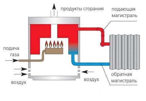 Котел закрытого типа: что это и как работает