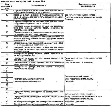 Котел с ошибкой 97: причины и их устранение