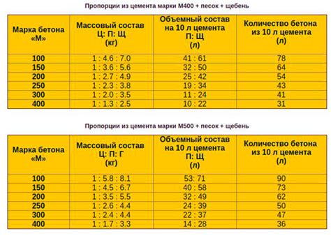 Кошерные требования к ингредиентам