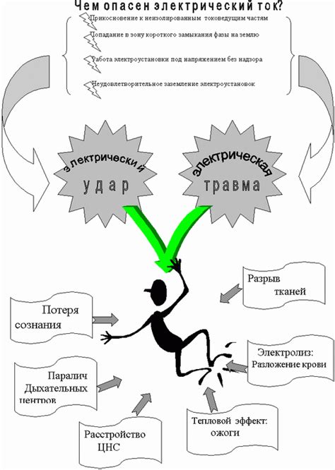 Коэффициенты как меры воздействия на переменные