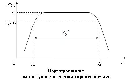 Коэффициент передачи по току: значимость в различных областях применения