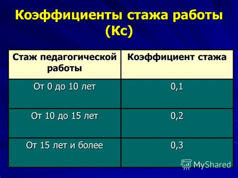 Коэффициент стажа работы