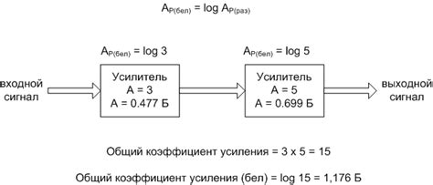 Коэффициент усиления и его значимость