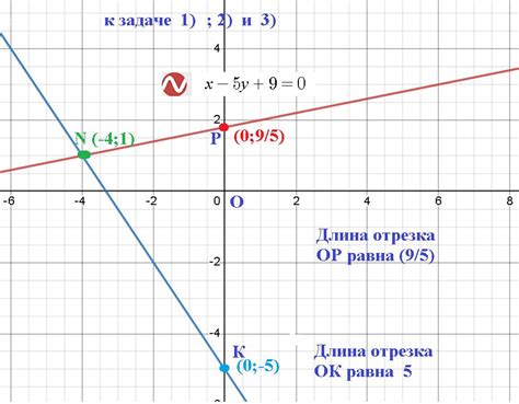 Коэффициент c: о точке пересечения оси ординат