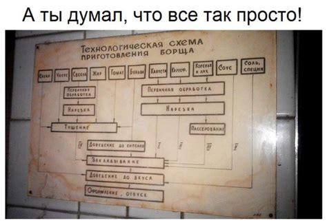 Крайняя неделя в бизнесе: