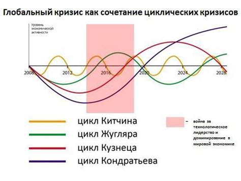 Краткосрочные и длительные циклы: что это может означать?