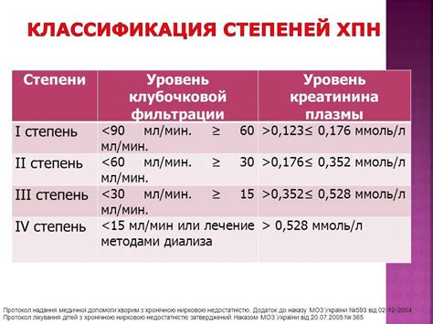 Креатинин: основные характеристики и функции