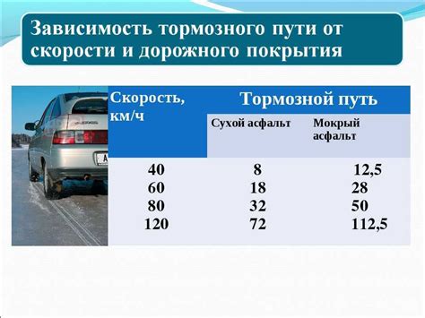 Крейсерская скорость автомобиля: определение и значение