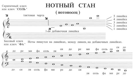 Крестик перед нотами: значения символов и их основные обозначения