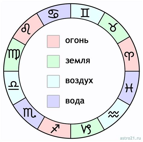 Кресты в астрологии и мистических учениях