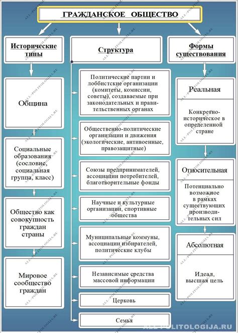 Кризис общества: роль гражданского общества и активных граждан