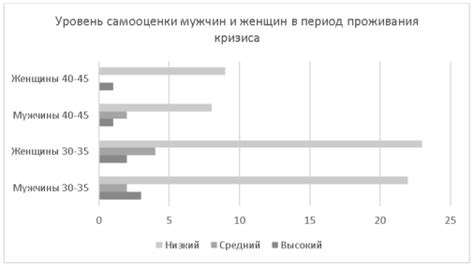 Кризис самооценки у мужчин