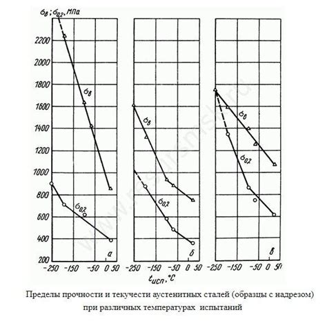 Криогенная сталь в энергетике