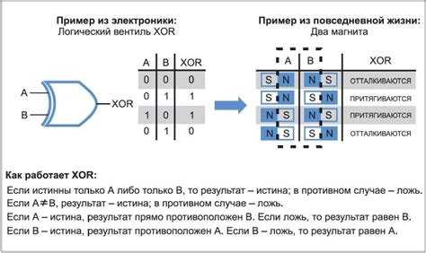 Криптографические алгоритмы